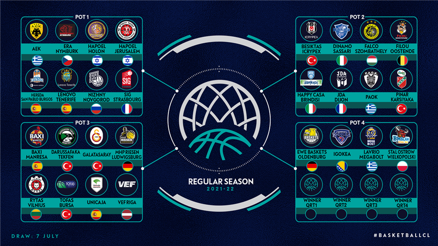 This is how the 2021-22 edition of the Basketball Champions League will work