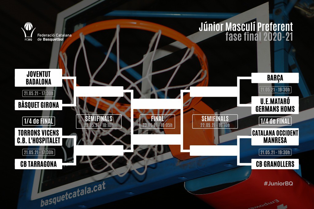 El junior A debutará contra el Granollers en la final a ocho de Preferente