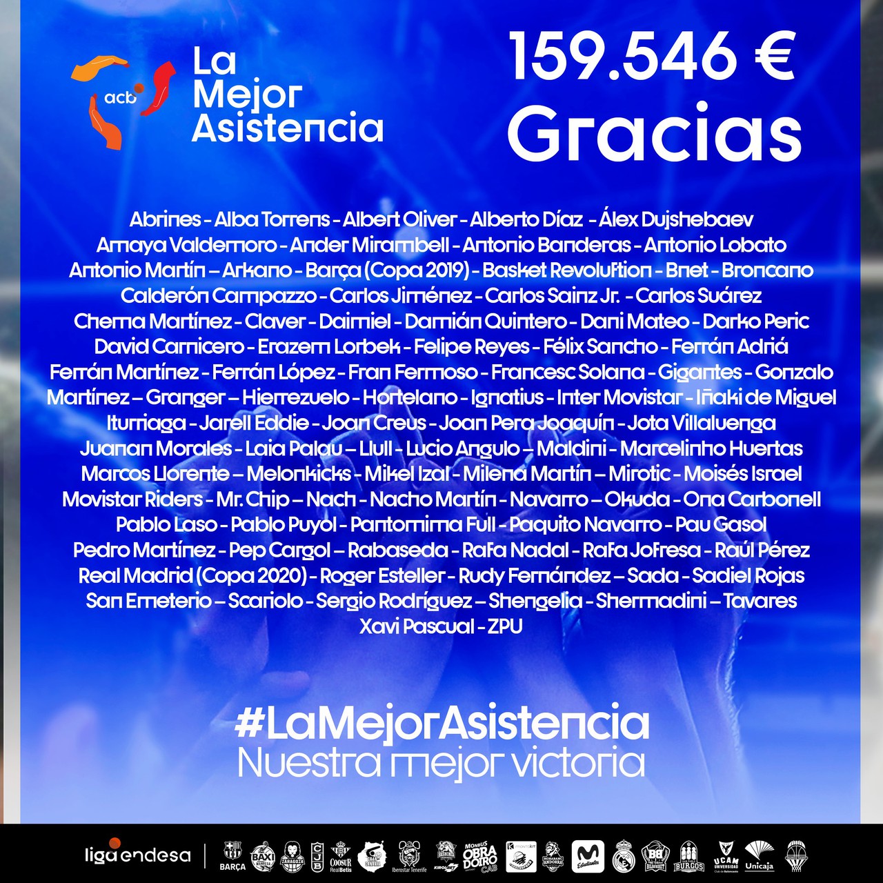 Together we have given #LaMejorAsistencia: 159,546 euros to alleviate the effects of the coronavirus