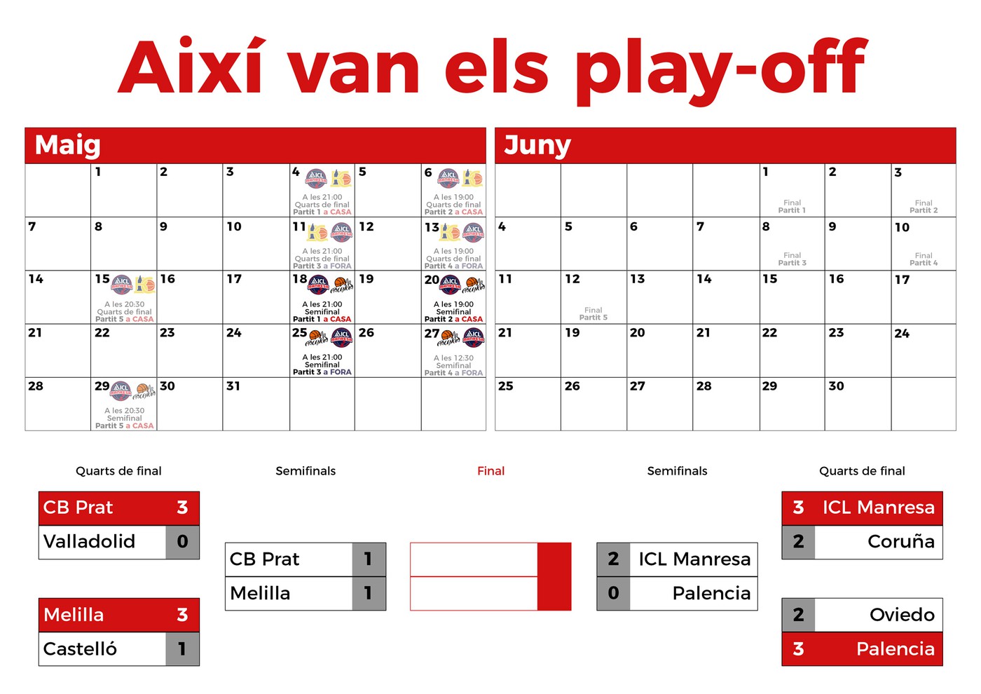 Así están los play-off de ascenso a la ACB